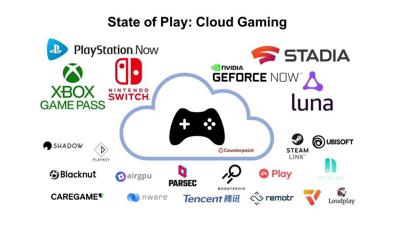 Is There a Chance for a Free Cloud Gaming Platform? 2 best free cloud gaming platform