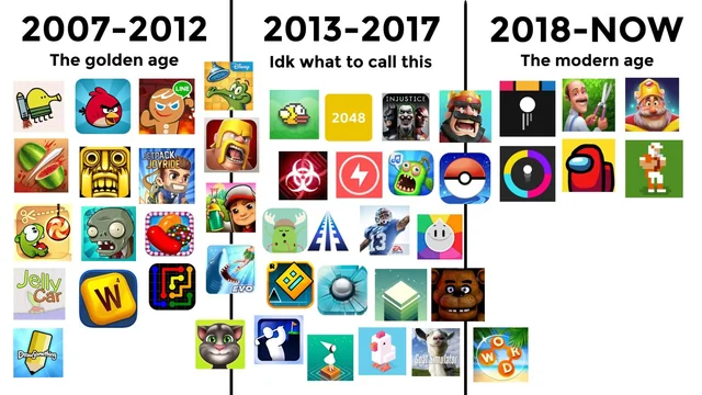 How Mobile Games Are Redefining Fun on the Go 1 the complete Evolution of Mobile Game